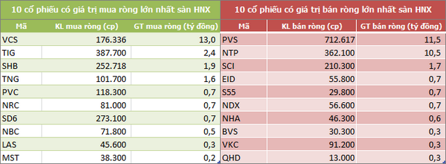 Khối ngoại tiếp tục bán ròng 183 tỷ đồng trong tuần 10-14/2, tập trung 'xả' MSN và VNM - Ảnh 4.