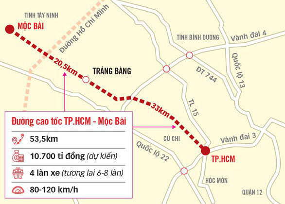 TP. HCM trình HĐND TP một số dự án giao thông quan trọng - Ảnh 1.