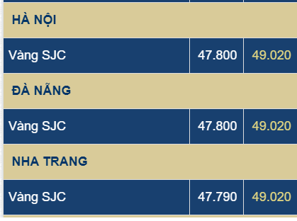 Tăng chóng mặt, vàng phá đỉnh lịch sử 49 triệu đồng/lượng  - Ảnh 1.