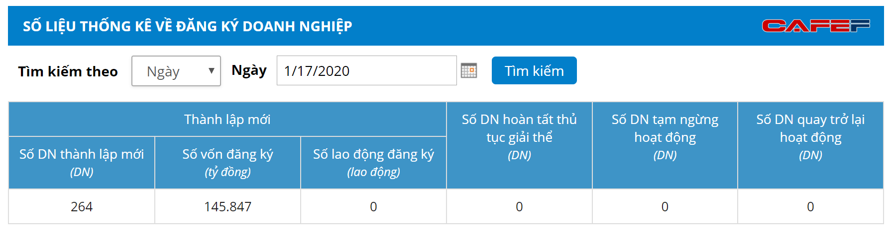 Một công ty bí ẩn vừa đăng ký thành lập với vốn 144.000 tỷ đồng, to hơn cả Viettel, ngang ngửa tổng vốn 4 ngân hàng lớn nhất - Ảnh 1.