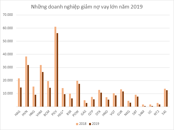 HAGL và Vietnam Airlines giữ quán quân và á quân trả nợ 2019 - Ảnh 1.