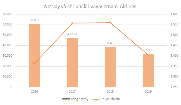 HAGL và Vietnam Airlines giữ quán quân và á quân trả nợ 2019 - Ảnh 3.
