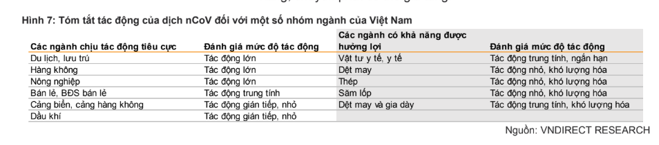 Virus corona &quot;làm khó&quot; mục tiêu tăng trưởng GDP 6,6-6,8% trong quý I của Việt Nam? - Ảnh 3.