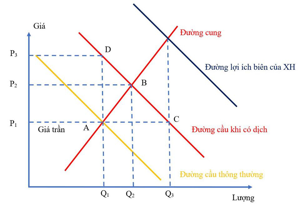 Tăng giá khẩu trang giữa dịch Corona: Đạo đức kinh doanh hay kinh tế thị trường? - Ảnh 3.