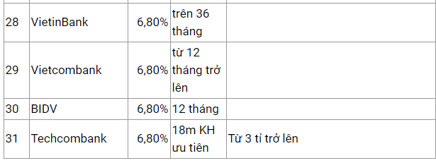 Ngân hàng nào có mức lãi suất tiền gửi cao nhất trong tháng 2/2020? - Ảnh 5.