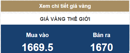 Giá vàng hôm nay 10/3: Mua vào “rẻ” tới 250.000 đồng/lượng  - Ảnh 1.