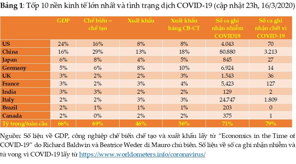 TS. Vũ Thành Tự Anh chỉ ra tác động khác biệt “một trời, một vực” của SARS và Covid-19 - Ảnh 3.