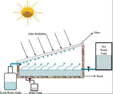 Hiến kế “bẫy nước ngọt” cho người dân miền Tây - Ảnh 2.