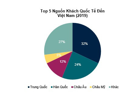 Du lịch, bất động sản nghỉ dưỡng sẽ phục hồi và tăng trưởng mạnh mẽ sau mỗi cuộc khủng hoảng - Ảnh 2.