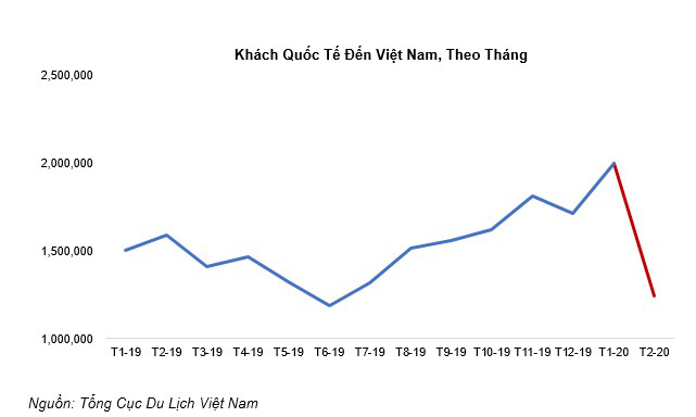 Du lịch, bất động sản nghỉ dưỡng sẽ phục hồi và tăng trưởng mạnh mẽ sau mỗi cuộc khủng hoảng - Ảnh 3.