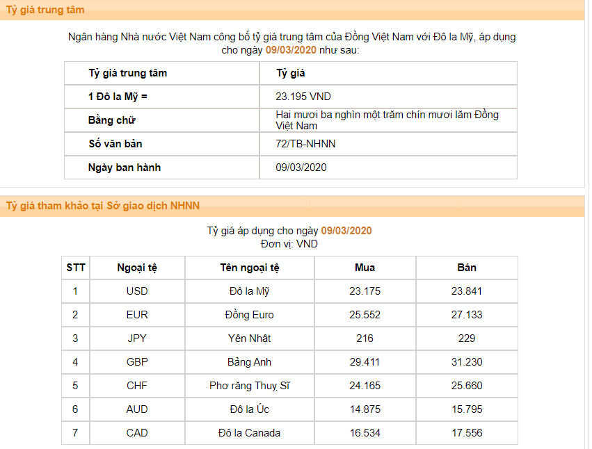 Tỷ giá ngoại tệ hôm nay 9/3: Thế giới “nổi sóng”, tỷ giá chợ đen “cộng thêm” 10 đồng/USD. - Ảnh 1.