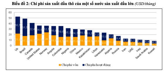 Giá dầu giảm sâu tác động thế nào đến kinh tế Việt Nam? - Ảnh 2.