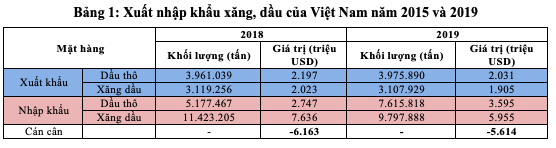 Giá dầu giảm sâu tác động thế nào đến kinh tế Việt Nam? - Ảnh 3.