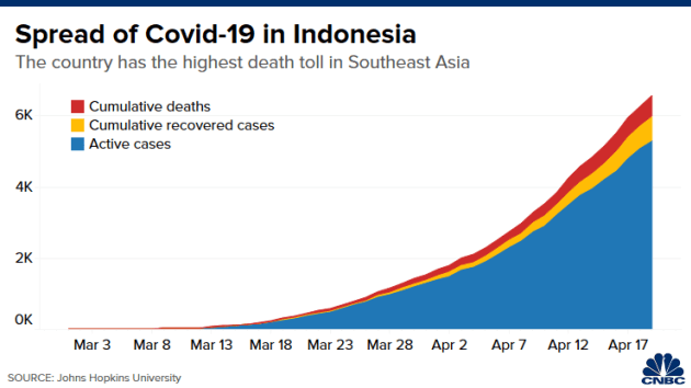 Vì sao Đông Nam Á được dự báo là ổ dịch Covid-19 tiếp theo của thế giới? - Ảnh 3.