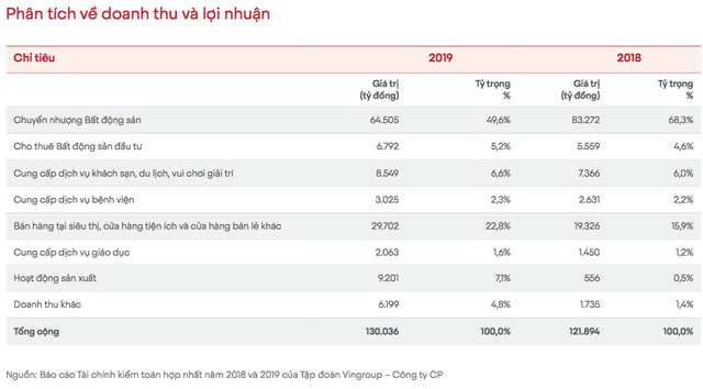 Tỷ phú Phạm Nhật Vượng: Vingroup chấp nhận thua thiệt trong giai đoạn đầu, làm điều chưa ai làm  - Ảnh 3.