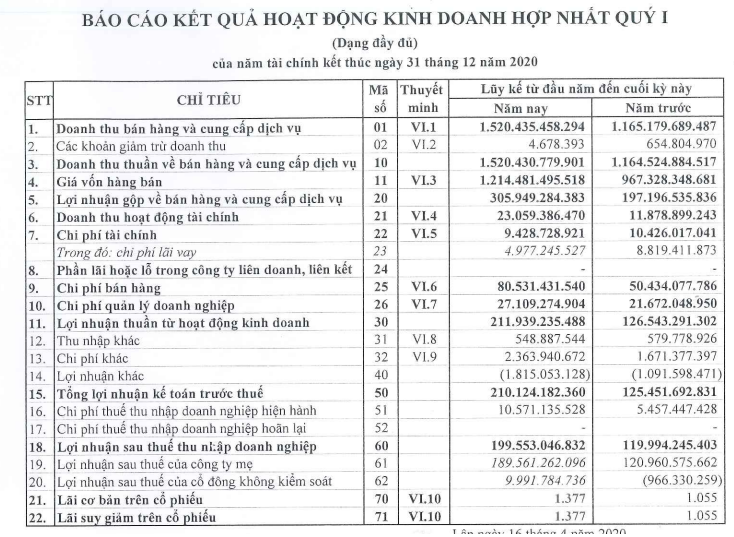 Doanh nghiệp của ông Đào Hữu Huyền “miễn nhiễm” Covid-19, “của để dành” trên nghìn tỷ - Ảnh 1.