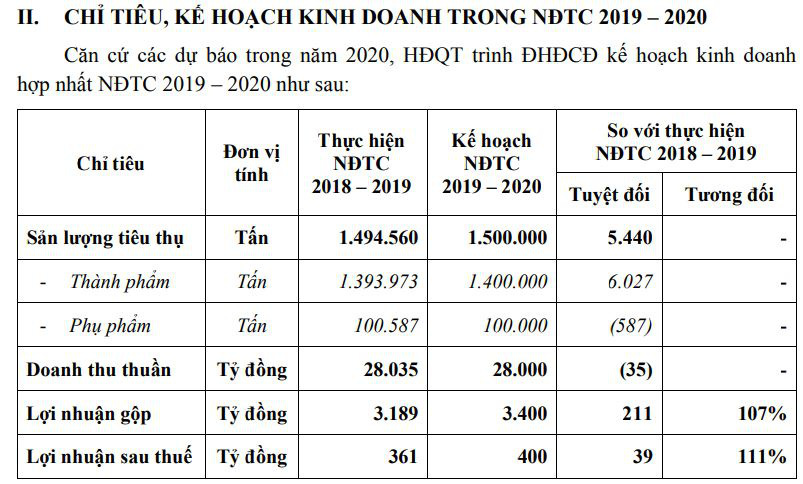 Hoa Sen của ông Lê Phước Vũ bất ngờ lãi gấp 3,8 lần,  - Ảnh 2.