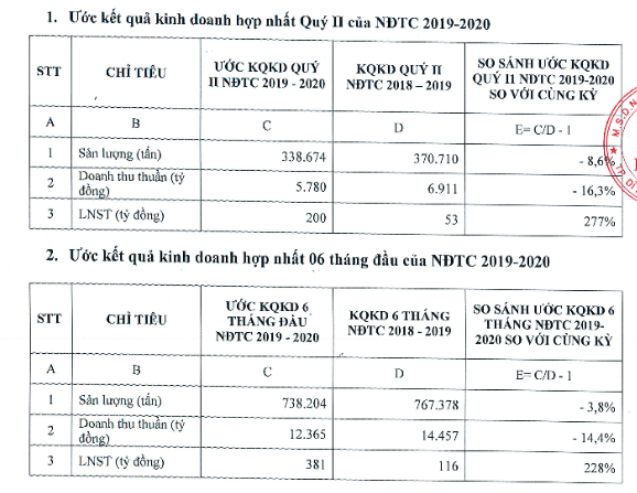 Hoa Sen của ông Lê Phước Vũ bất ngờ lãi gấp 3,8 lần,  - Ảnh 1.