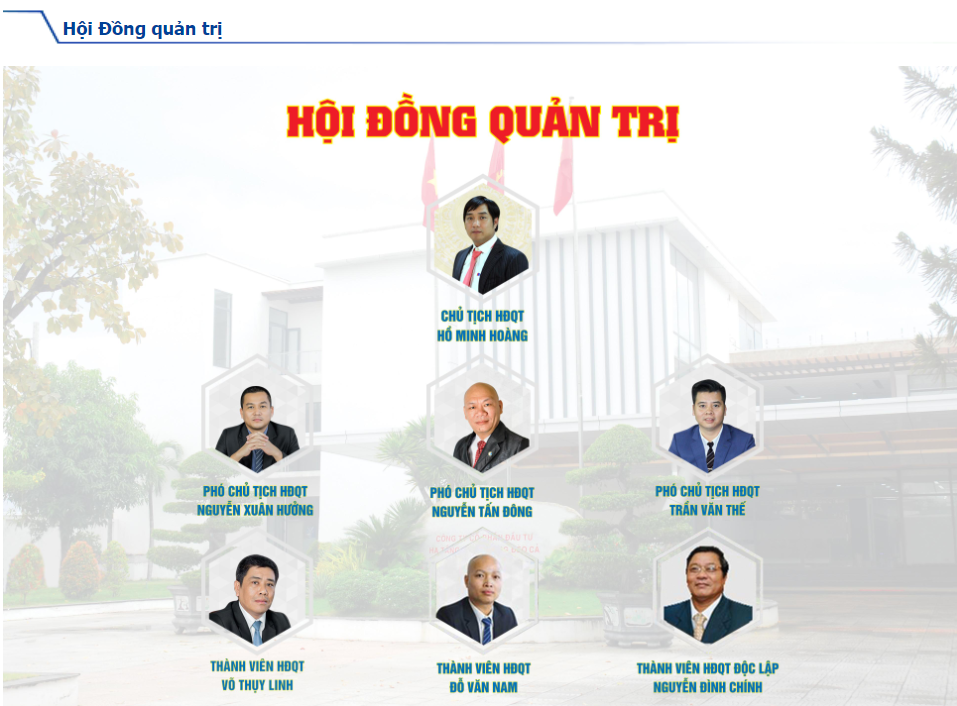 Phía sau số lỗ 26 tỷ quý I/2020 ở doanh nghiệp của “vua đào hầm” Hồ Minh Hoàng - Ảnh 2.