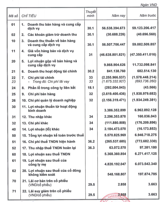 Thaco của tỷ phú Trần Bá Dương mua rẻ tài sản của bầu Đức, lãi ngay nghìn tỷ - Ảnh 2.