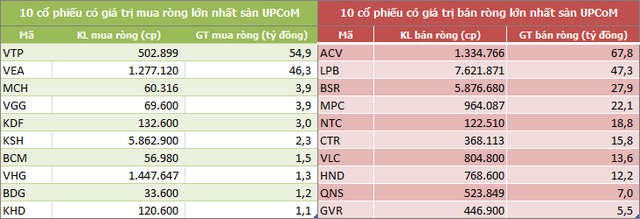 Khối ngoại bán ròng hơn 10.000 tỷ đồng trong quý I, tập trung bluechip - Ảnh 5.