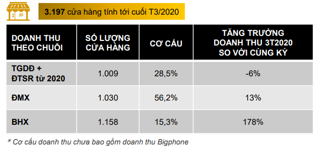 Điểm “chốt” trong kết quả kinh doanh tại Thế giới Di động của ông Nguyễn Đức Tài - Ảnh 2.