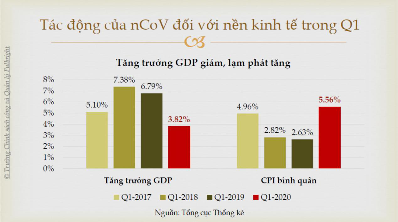 Tiến sĩ Vũ Thành Tự Anh: Những bài toán đánh đổi trong cuộc chiến chống dịch Covid-19 - Ảnh 1.