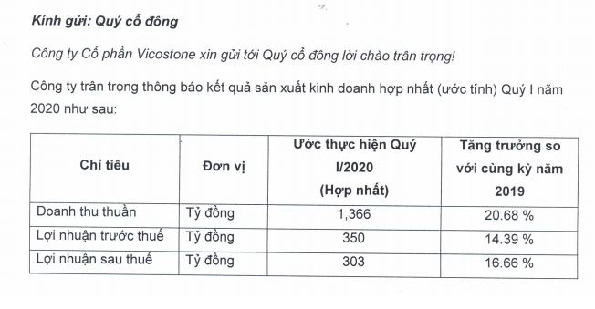 Kinh doanh tích cực, tài sản trên sàn của đại gia Nam Định vẫn “bốc hơi” gần 1.500 tỷ - Ảnh 1.