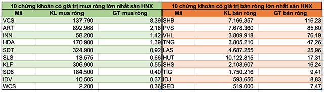 Khối ngoại bán ròng hơn 6.800 tỷ đồng trong tháng 4 dù thị trường hồi phục - Ảnh 4.