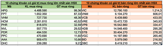 Khối ngoại bán ròng hơn 6.800 tỷ đồng trong tháng 4 dù thị trường hồi phục - Ảnh 2.