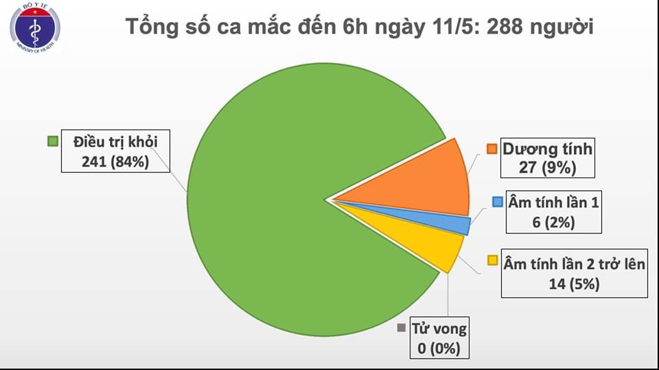 Sau 24 giờ, hơn 4 nghìn người trên thế giới chết do COVID-19, Việt Nam không có ca mắc mới - Ảnh 1.