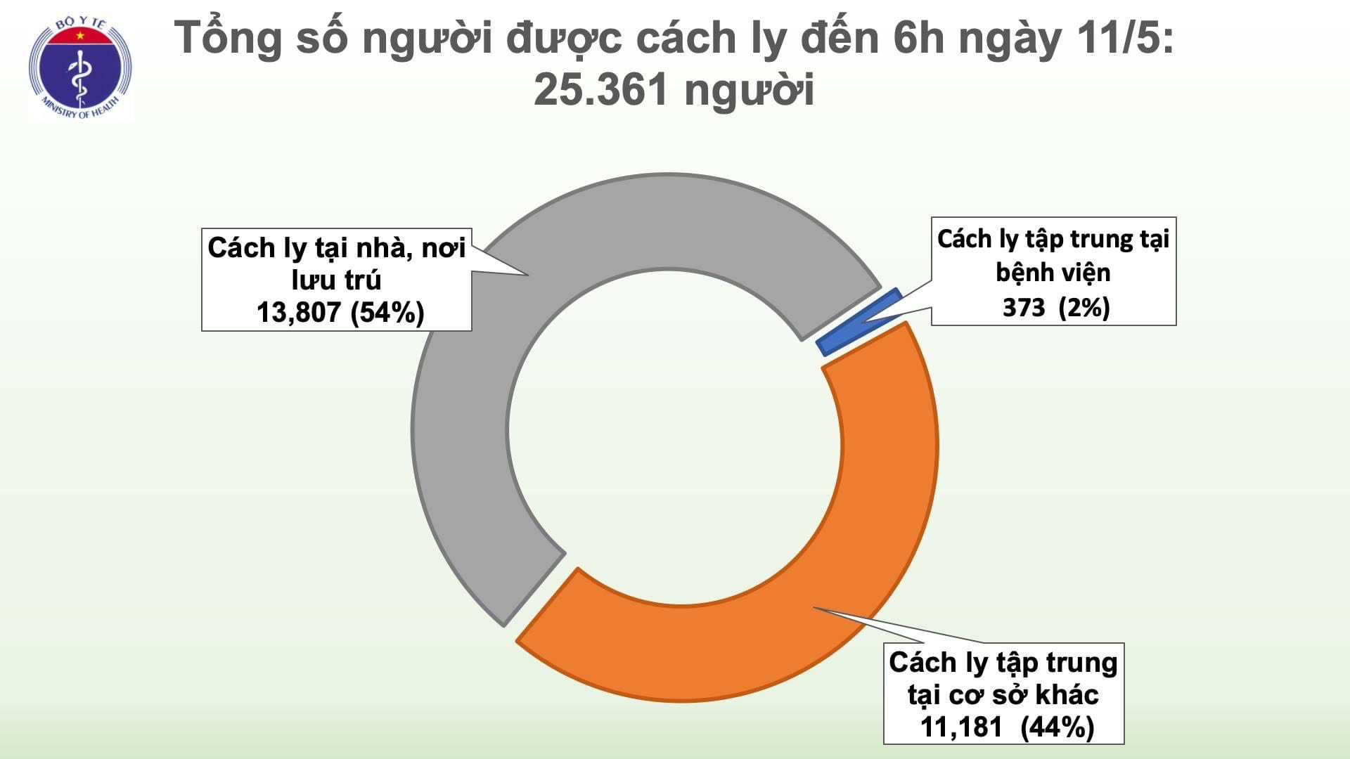 Sau 24 giờ, hơn 4 nghìn người trên thế giới chết do COVID-19, Việt Nam không có ca mắc mới - Ảnh 2.