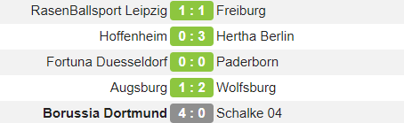 Kết quả, BXH vòng 26 Bundesliga: Haaland &quot;nổ súng&quot;, Dortmund hủy diệt Schalke - Ảnh 2.