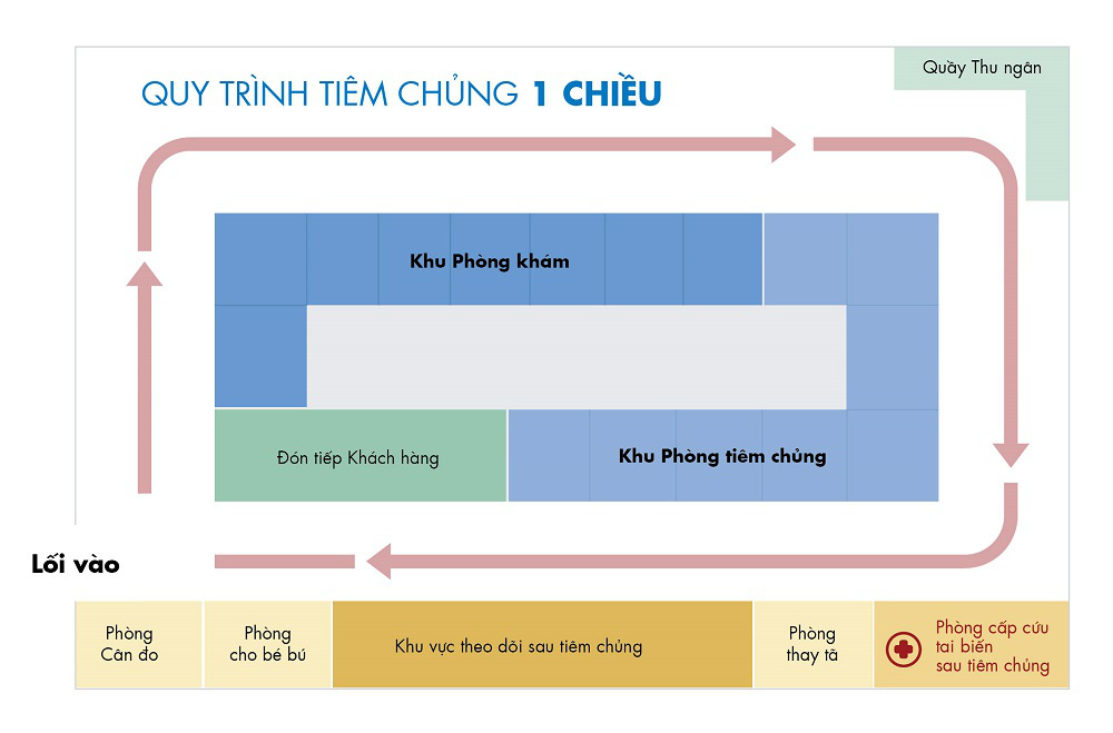 Cận cảnh Trung tâm tiêm chủng 5 sao &quot;một chiều&quot; đầu tiên tại Hà Nội - Ảnh 3.