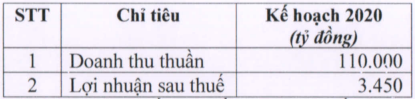 Tham vọng 110.000 tỷ doanh thu, Thế giới Di động của ông Nguyễn Đức Tài làm gì để về đích? - Ảnh 1.