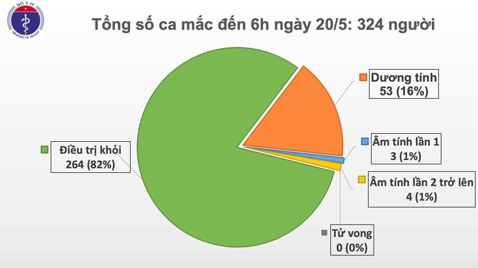 Thế giới mất thêm hơn 4.900 người vì COVID-19, Việt Nam không có ca lây nhiễm mới - Ảnh 1.