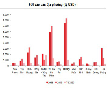 Nhiều yếu tố để kỳ vọng vào bất động sản khu công nghiệp - Ảnh 2.