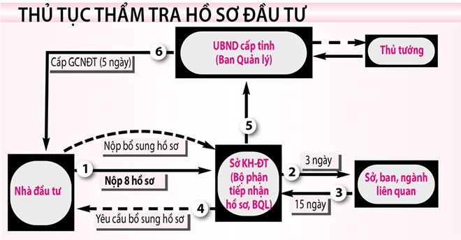 Không nên 'trói' dự án bằng quy mô: Phân cấp mạnh mẽ về địa phương - Ảnh 2.