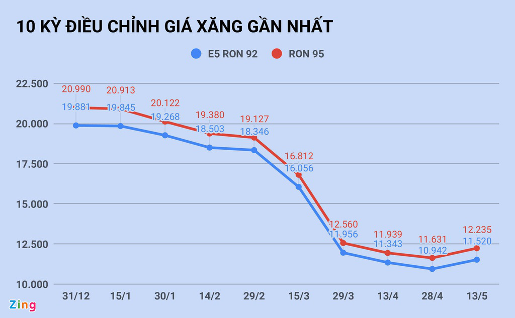 Cửa hàng xăng lo đóng cửa vì không nhập được hàng - Ảnh 1.