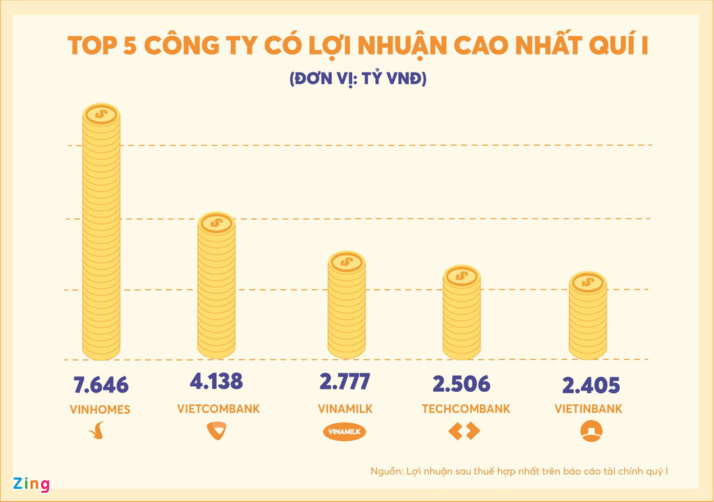 Những đại gia bị 'ăn mòn' hàng nghìn tỷ đồng - Ảnh 1.