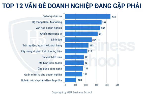 Tony Dzung – Người đưa tri thức của bộ óc số 1 thế giới về nhân sự, GS Dave Ulrich tới Việt Nam - Ảnh 3.