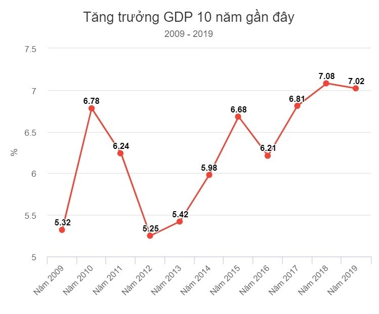 Thị trường bất động sản Hạ Long: Những cơ hội vàng trong năm 2020 - Ảnh 1.