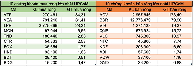 Tháng 5: Khối ngoại giảm bán ròng còn 910 tỷ đồng, mua bán thoả thuận ở nhiều cổ phiếu - Ảnh 5.