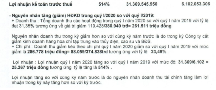 “Hụt thu”, Công ty của nhà Cường Đô la vẫn tăng trưởng lợi nhuận 514%, vì sao? - Ảnh 1.