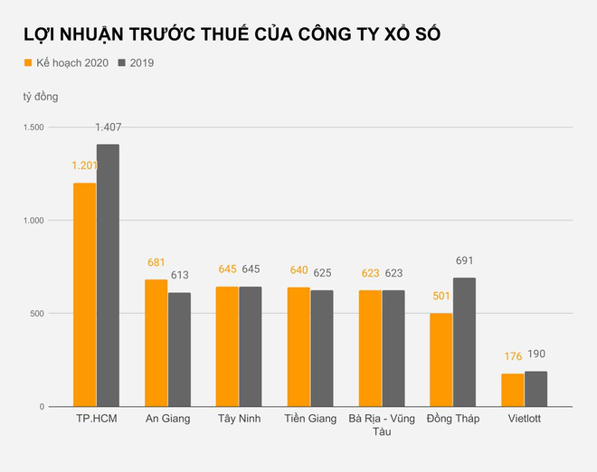 Công ty xổ số đặt mục tiêu thu hàng chục tỷ mỗi ngày - Ảnh 2.