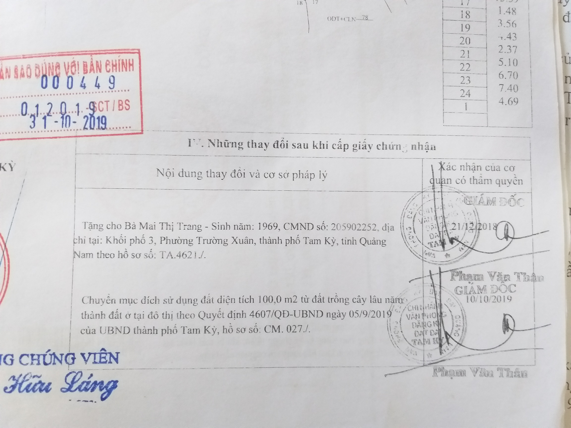 Quảng Nam: Phó Chủ tịch Tam Kỳ cho phép chuyển đổi mục đích đất rồi ký thu hồi - Ảnh 2.