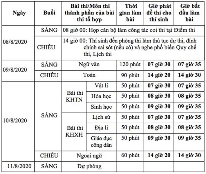 Thi THPT - Ảnh 1.