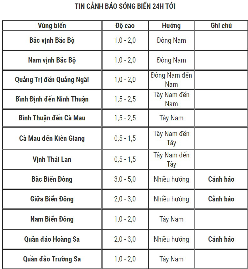 Tin mới nhất về cơn bão số 1: Từ chiều tối nay, miền Bắc có thể có mưa dông, lốc xoáy - Ảnh 2.