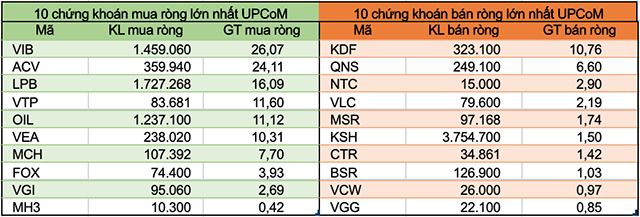 Tuần 8-12/6: Khối ngoại mua ròng trở lại hơn 420 tỷ đồng - Ảnh 5.