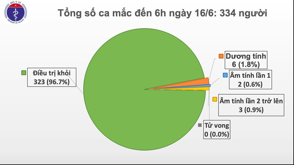 PGS Trần Đắc Phu: Chưa thể nói gì về công bố hết dịch - Ảnh 2.